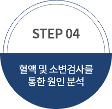 혈액 및 소변검사를 통한 원인 분석